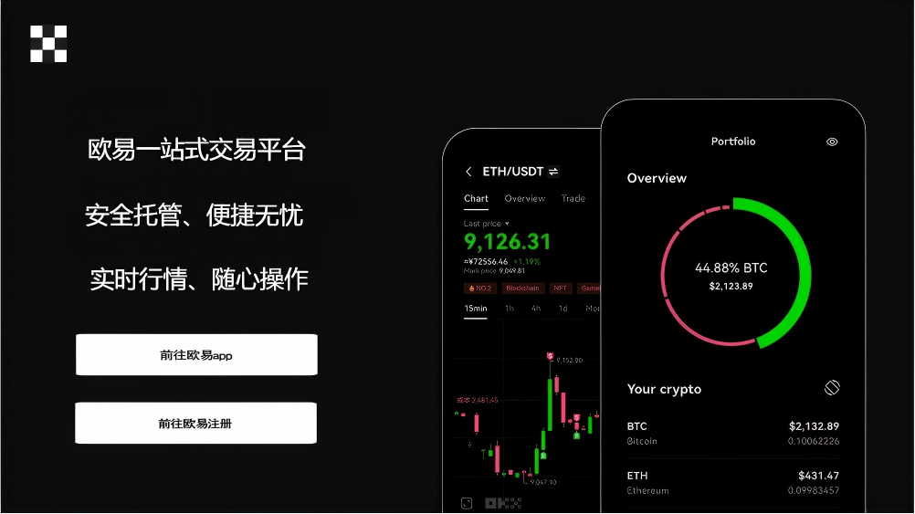 欧yi交易所